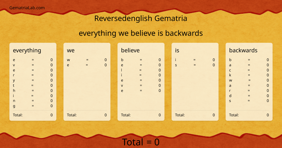 everything we believe is backwards in reversedenglish Gematria
